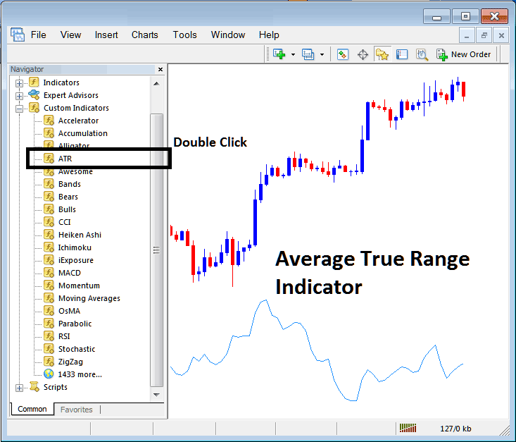 Place Average True Range Indicator on Stock Indices Chart on MetaTrader 5