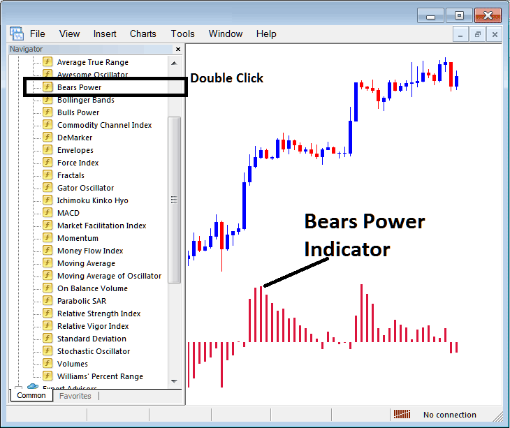 Place Bears Power Indicator on Indices Chart MT5 Platform
