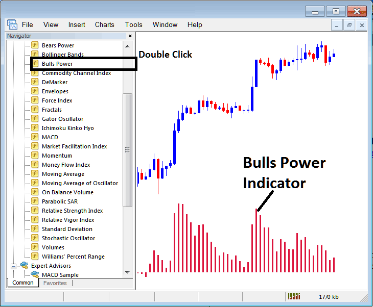 Place Bulls Power Stock Indices Indicator on Stock Indices Chart in MetaTrader 5