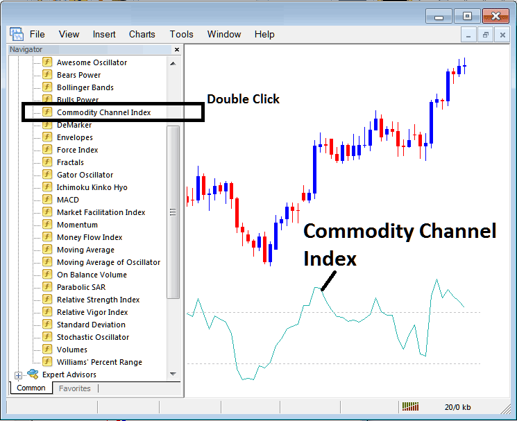 How to Place CCI Indices Indicator on Indices Chart - CCI Stock Index Indicator MetaTrader 5 Platform