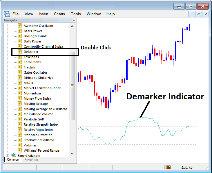 How to Place Demarker Stock Indices Indicator on Stock Indices Chart on MT5