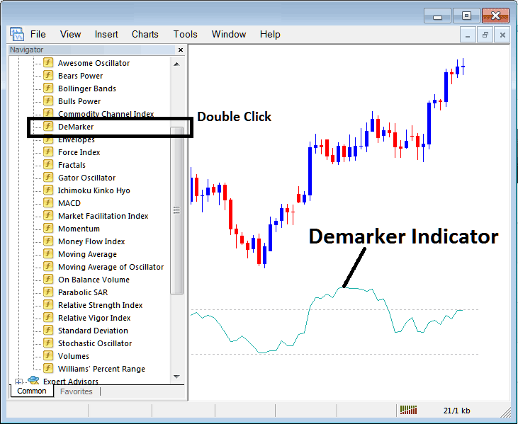 How to Place Demarker Stock Indices Indicator on Stock Indices Chart in MetaTrader 5 - Place MT5 Indices Indicator Demarker Indices Indicator on Indices Chart in MT5