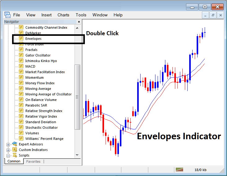 Place Moving Average Envelopes Indicator on Stock Indices Chart on MT5 - How to Place MT5 Moving Average Envelopes Indicator on Index Chart