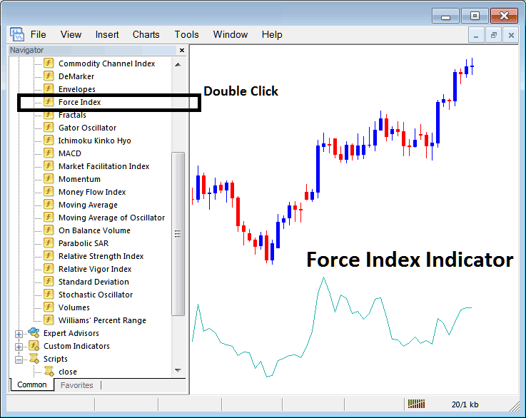 How to Place MT5 Force Indicator in MT5 Chart in MT5