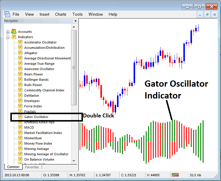 Place Gator Oscillator Indicator Indices Chart on MT5