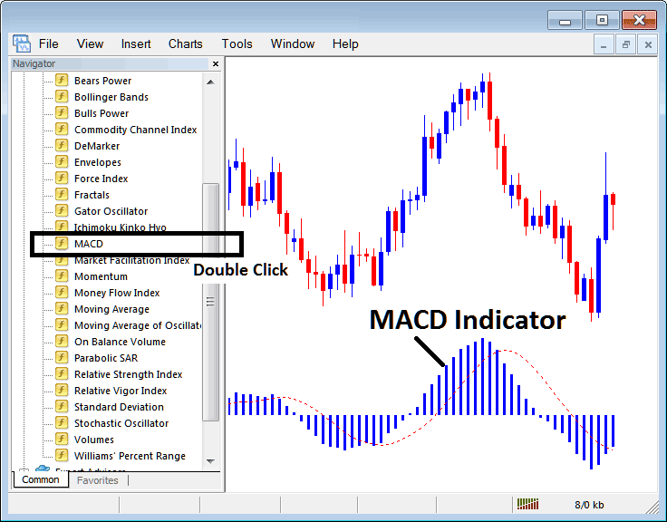 How to Place MT5 Indicator MACD Indicator on Indices Chart on MetaTrader 5