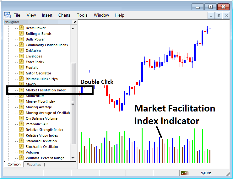 Place Market Facilitation Index Indicator on Stock Indices Chart on MetaTrader 5