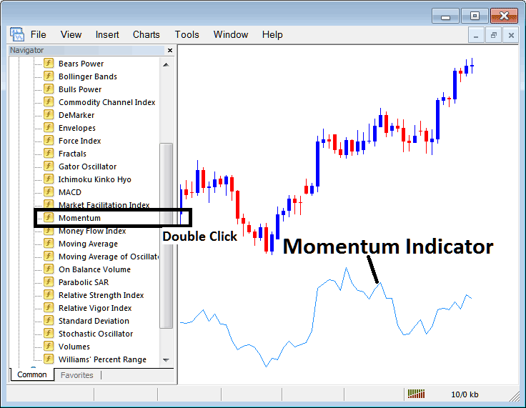 How to Place Momentum Stock Indices Indicator on Stock Indices Chart in MT5