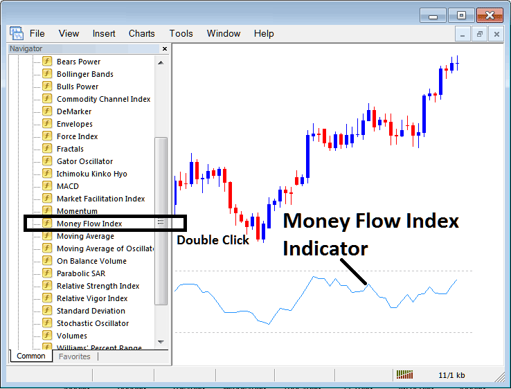 Place Money Flow Index Indicator on Stock Indices Chart in MetaTrader 5