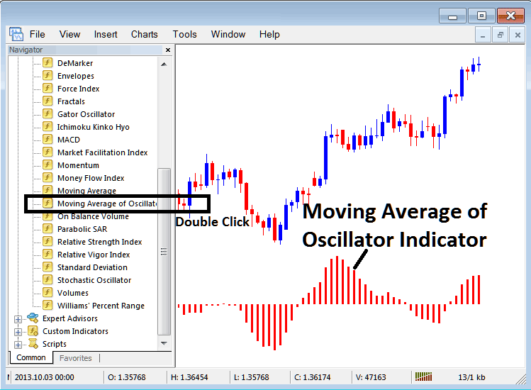 How to Place Moving Average Oscillator Indicator On Indices Chart on MetaTrader 5