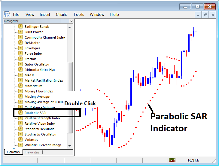 Place Parabolic SAR Stock Indices Indicator on Stock Indices Chart in MetaTrader 5
