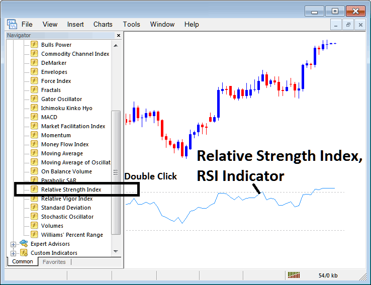 Place Relative Strength Index, RSI Indicator on Indices Chart on MT5