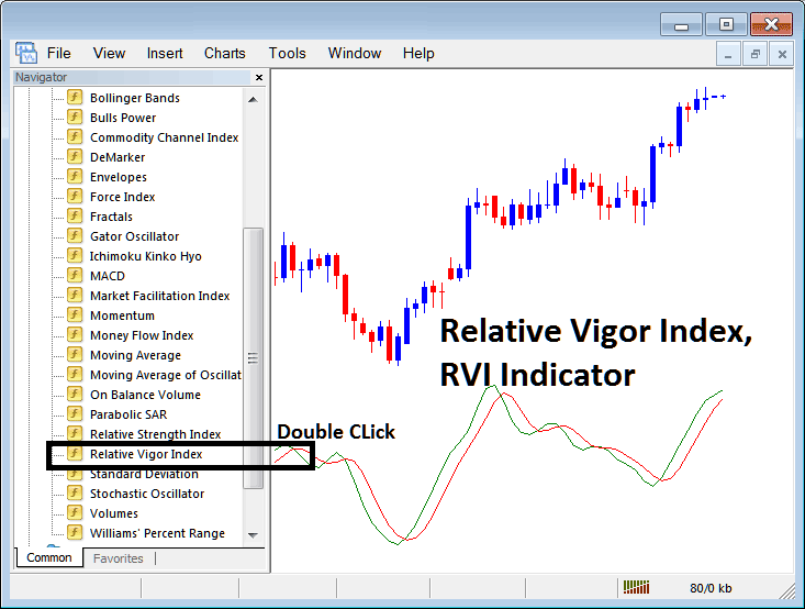 Place Relative Vigor Index, RVI Indicator on Indices Chart in MetaTrader 5