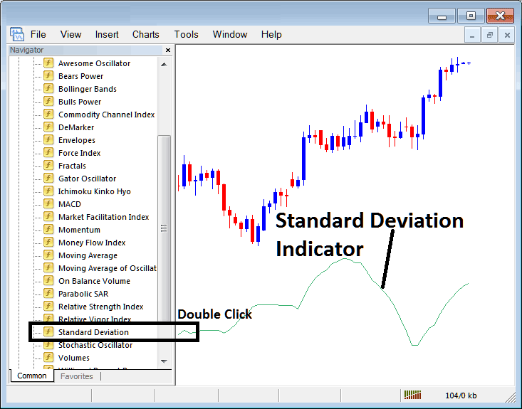 How to Place Standard Deviation Indicator on Stock Indices Chart on MT5 - Place MT5 Standard Deviation Indicator on Stock Index Chart - Standard Deviation Indicator Technical Analysis