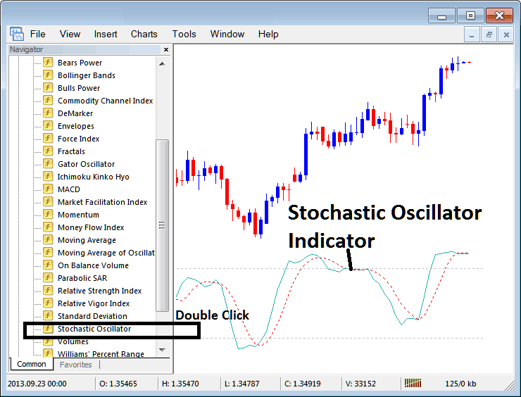 Place Stochastic Oscillator Stock Indices Indicator on Stock Indices Chart in MetaTrader 5