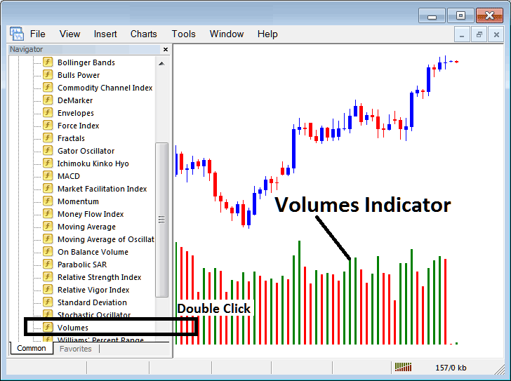 How to Place Volumes Indicator on Chart in MT5 - Volumes Strategies Buy & Sell Indicators Checklist