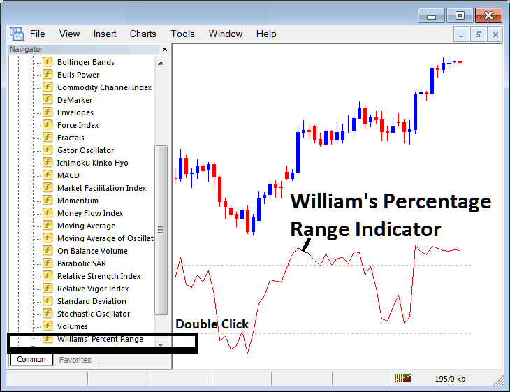 How to Place Williams Percentage Range Indicator on Indices Chart in MetaTrader 5