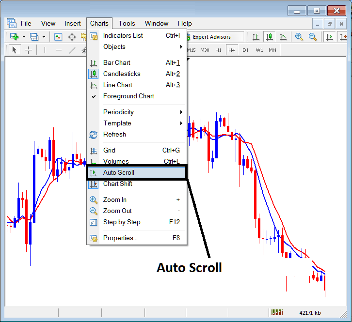 MT5 Indices Chart Auto Scroll Option - Index Platform MT5 Grid, Volumes, Auto Scroll and Chart Shift in MT5