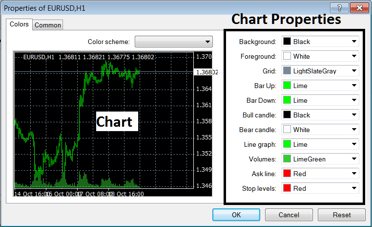 Editing Chart Properties on the MT5 Software - How to Edit MT5 Chart Properties