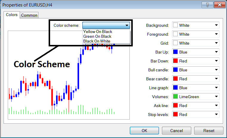 Color Scheme Properties of Charts on the MT5 Software - How Do I Edit MT5 Chart Properties?