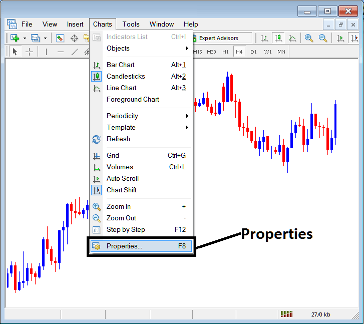 Chart Properties on Charts Menu in MT5 - MT5 Stock Index Chart Properties on Charts Menu on MT5 - How to Edit MT5 Trading Chart Properties