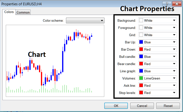 Chart Properties on Stock Indices Chart on MetaTrader 5 - Best Website for Learning MT5 Stock Indices Charts