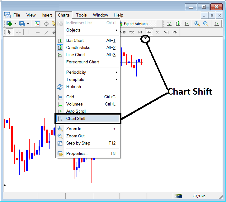Shift Chart Towards the Center on MT5 - Index Platform MT5 Grid, Volumes, Auto Scroll and Chart Shift in MT5
