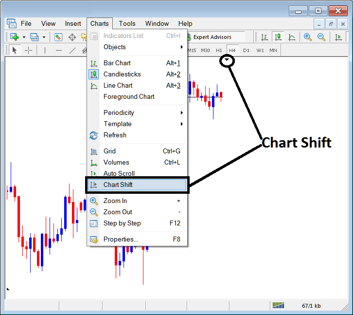 Shift Chart Towards the Center on MT5 - Index Platform MT5 Grid, Volumes, Auto Scroll and Chart Shift in MT5 - MT5 Index Chart Shift