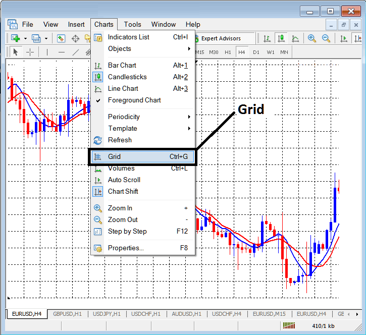Insert Grid on Indices Chart in MetaTrader 5 - MT5 Index Charts Shift - Learn How to Read MT5 Stock Indices Charts