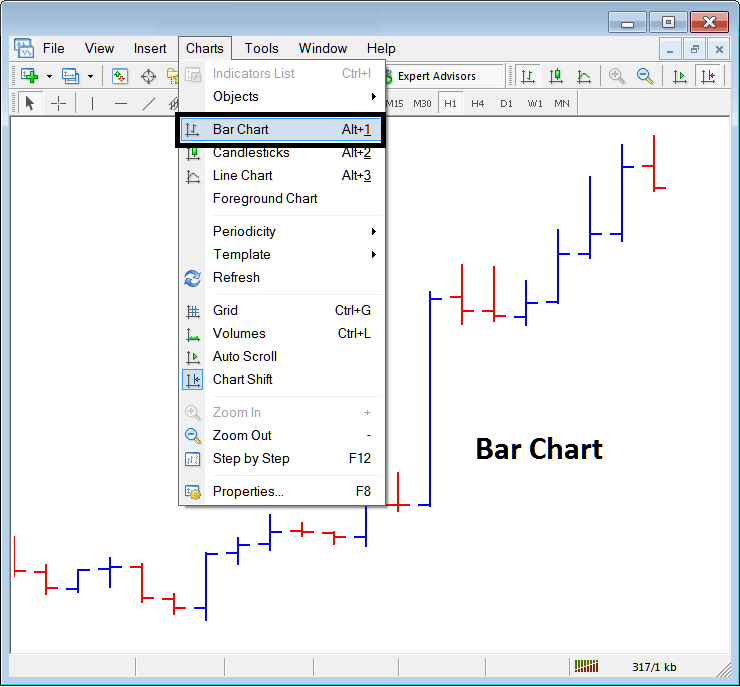 Bar Chart on Chart Menu in MT5 - Platform MT5 Bar Chart on Charts Menu on MT5
