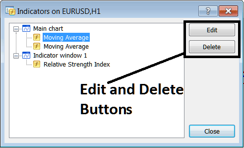 Add, Edit and Delete Indicator Buttons on MT5 - Stock Index Platform MT5 Indicators List on Charts Menu on MT5