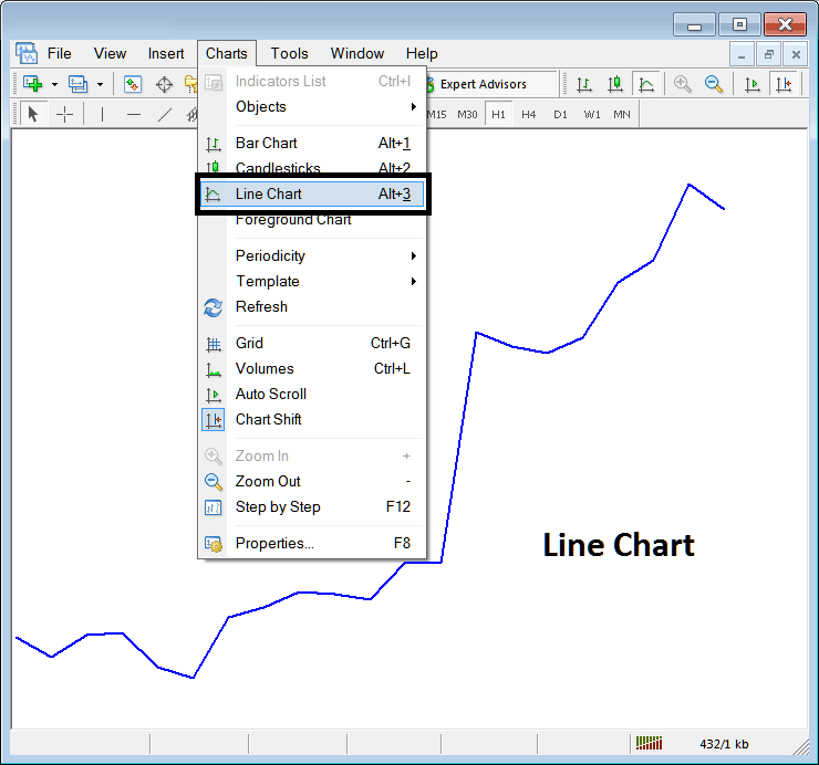 Line Chart on Charts Menu in MT5 - Index Trading MT5 Line Index Chart on Charts Menu on MT5