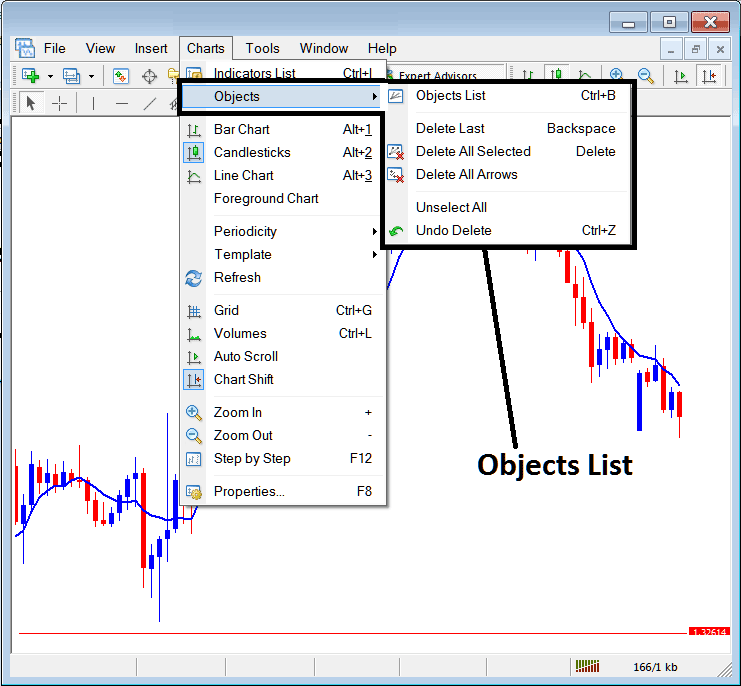 Objects List on Charts Menu in MT5 - Indices MT5 Objects List on Charts Menu on MT5
