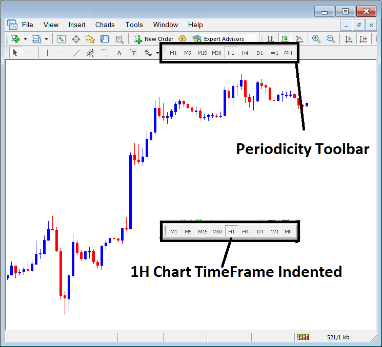 MetaTrader 5 Indices Chart Change Chart Time Frame - MetaTrader 5 Indices Chart Timeframes: Periodicity on Indices Charts in MetaTrader 5