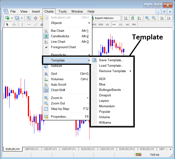 How Do I Save a Indices Trading Template in MetaTrader 5? - How Do I Save a Indices Trading Template on MetaTrader 5?