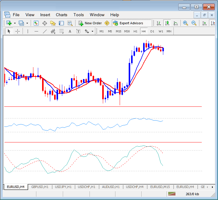 How Do I Save a Indices Trading Template on MT5? - How to Save a Indices Template on MT5