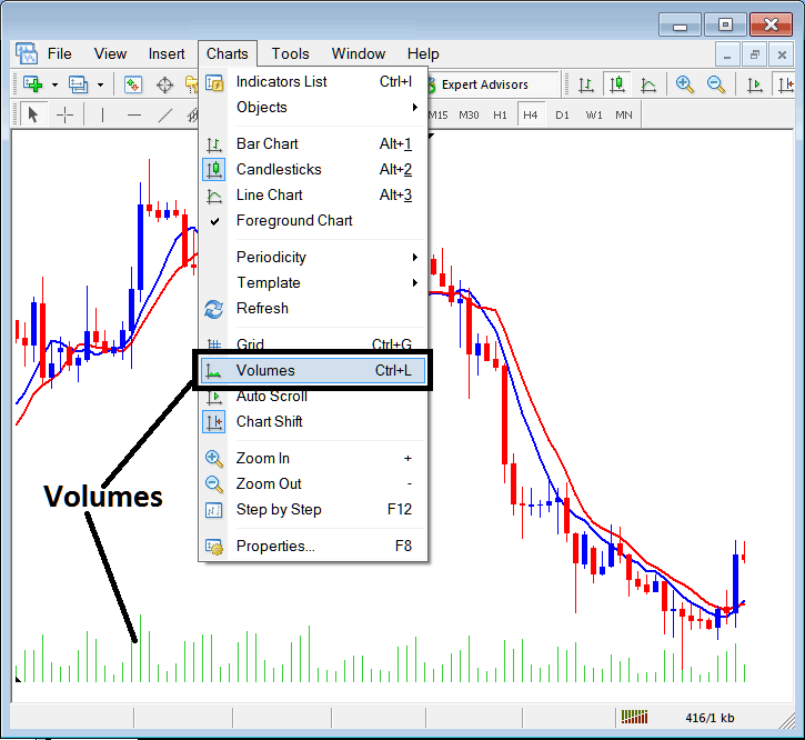Insert Volumes Indicator in MetaTrader 5 - Stock Index Platform MT5 Grid, Volumes, Auto Scroll and Chart Shift in MT5