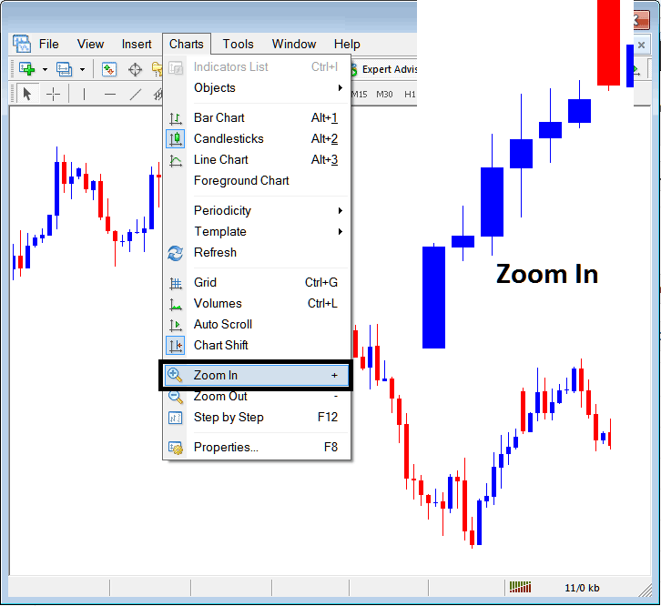 Indices MetaTrader 5 Zoom in, Zoom Out & Indices Trading Step by Step in MT5
