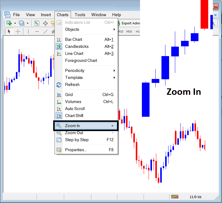 Indices Trading MT5 Zoom in, Zoom Out and Indices Trading Step by Step on MT5 - Trading on MT5 using Indices Trading Step by Step Tool on MT5