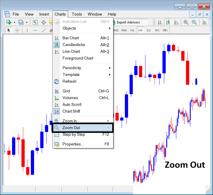 Zoom in, Zoom Out Buttons and How Do I Use Indices Trading Step by Step Tool on MT5?