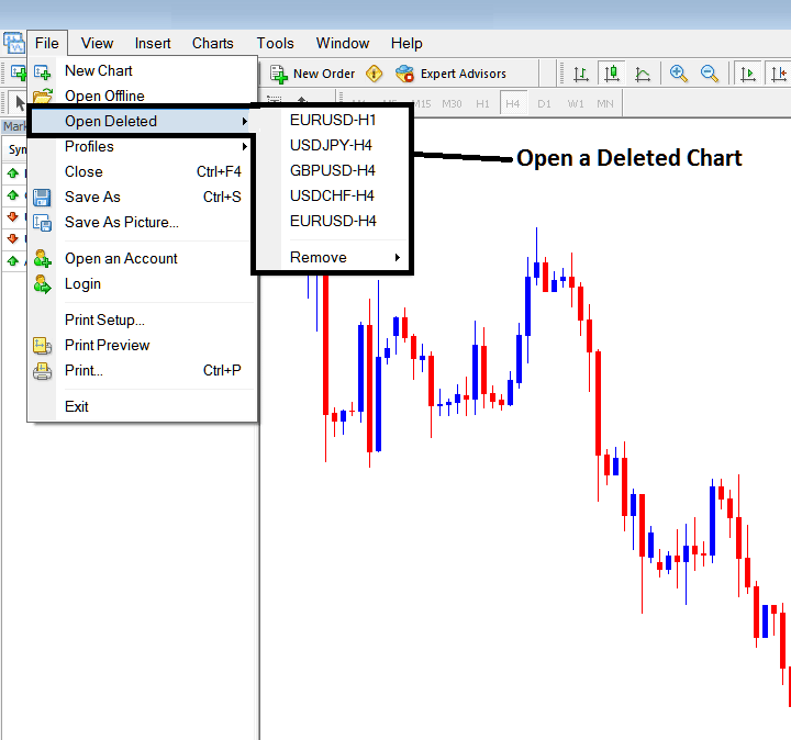 Opening a Deleted Chart in MetaTrader 5 - Stock Index Platform MT5 Opening a Deleted Chart on MetaTrader 5