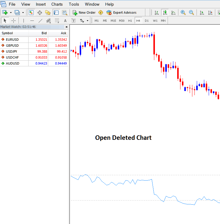 Open Deleted Stock Indices Chart in MT5 Platform - Indices Platform MT5 Opening a Deleted Chart on MT5