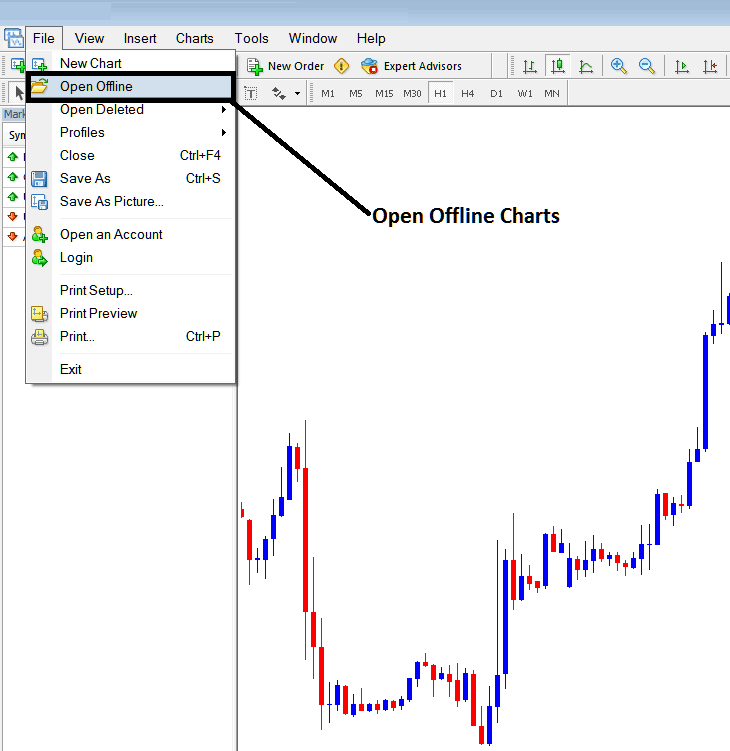 Opening an Offline Chart on MT5 - Stock Index Trading MT5 Opening an Offline Chart in MT5 - Metaquotes Software