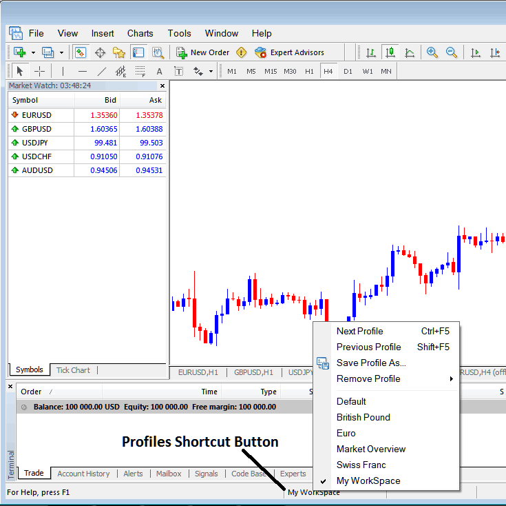Profile Short Cut Button on MT5 - Index Trading MetaTrader 5 Profiles and Saving a Profile in MetaTrader 5