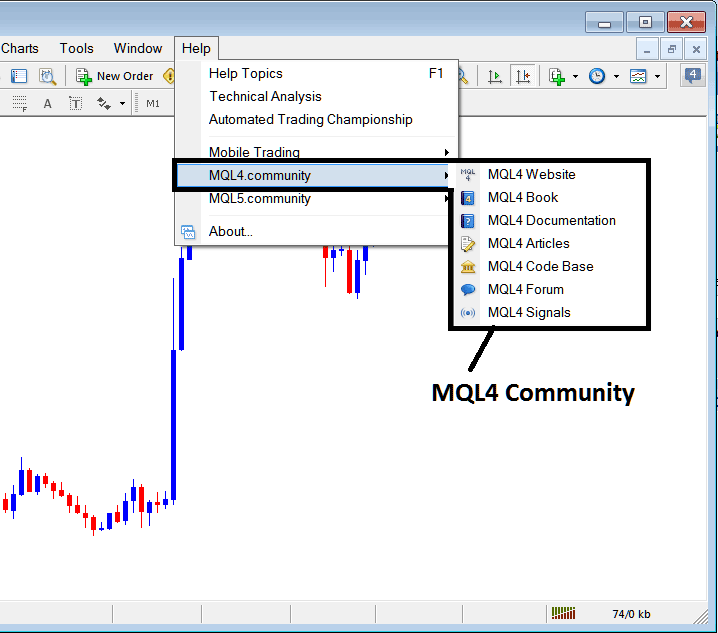MQL4 Community Login from the MT5 Indices Software - Stock Indices Platform MT5 Help Button Menu in MT5 Software