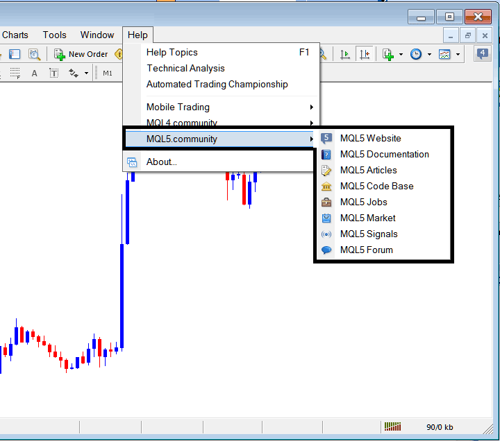 MQL5 Community Login from the MT5 Indices Software - Index Platform MT5 Help Button Menu in MT5 Software