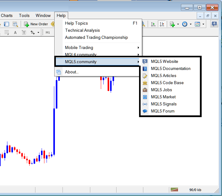 MQL5 Community Login from the MT5 Indices Trading Software Software - Index Platform MT5 Help Button Menu in MT5 Software