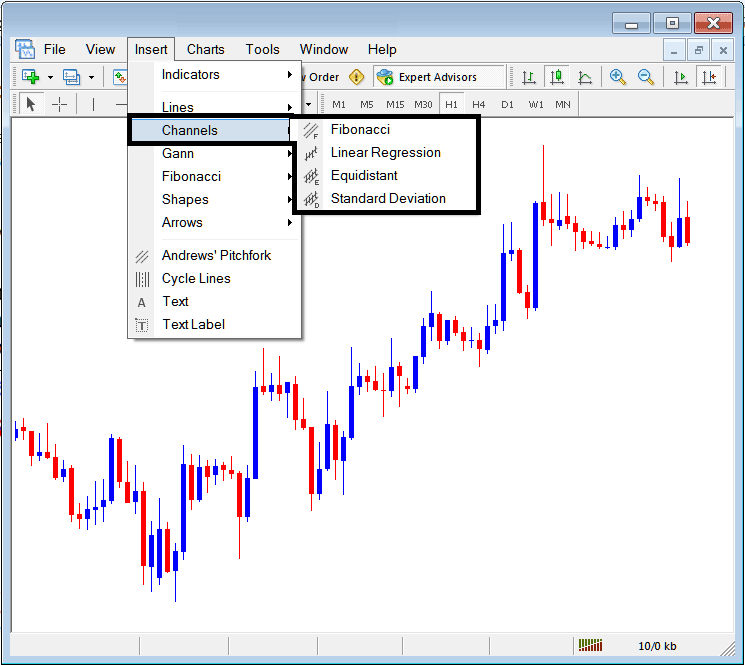 Stock Indices Trading MT5 Placing Channels on Stock Indices Charts on MT5
