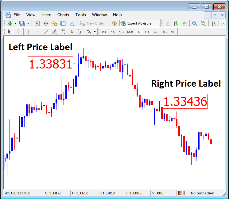 Left Indices Price Label & Right Indices Price Label in MetaTrader Indices Trading Software