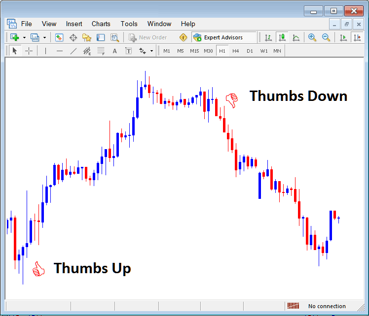 Thumbs Up and Thumbs Down Arrows in MetaTrader Indices Trading Software